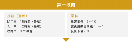 第一段階